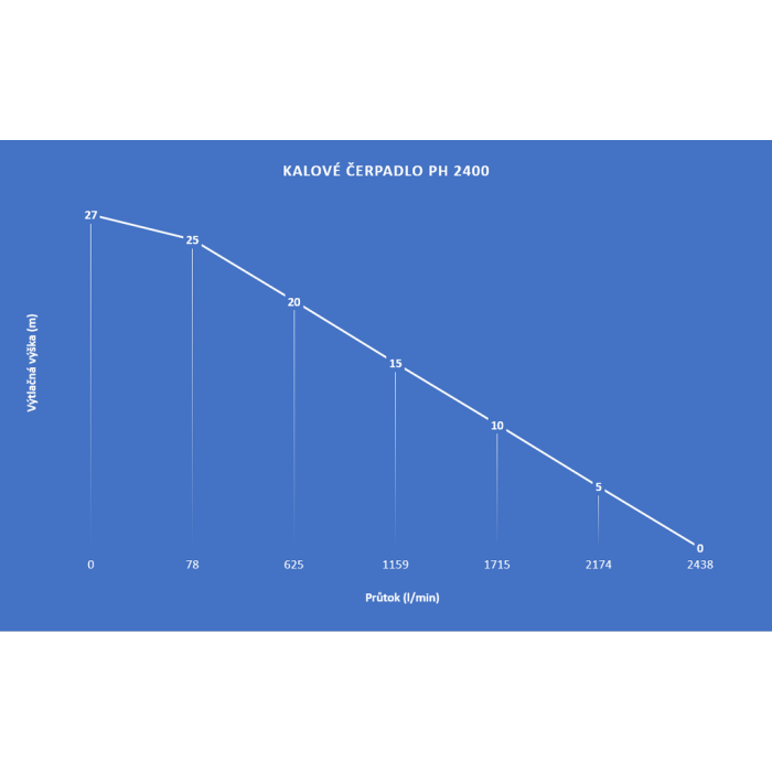 Kalové čerpadlo PH-2400